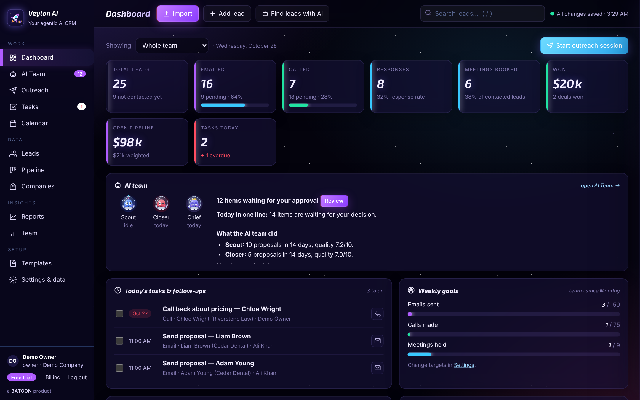 Veylon AI dashboard showing outreach, tasks, pipeline and team progress